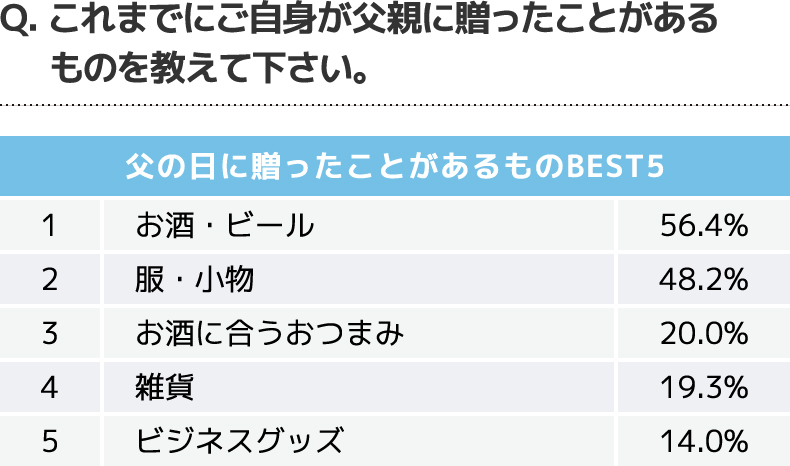 父の日 おすすめのお酒 日本酒 清酒 賀茂鶴 醸造元 賀茂鶴酒造株式会社 蔵元ホームページ